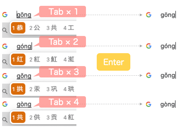 Pinyin-Tab-Enter