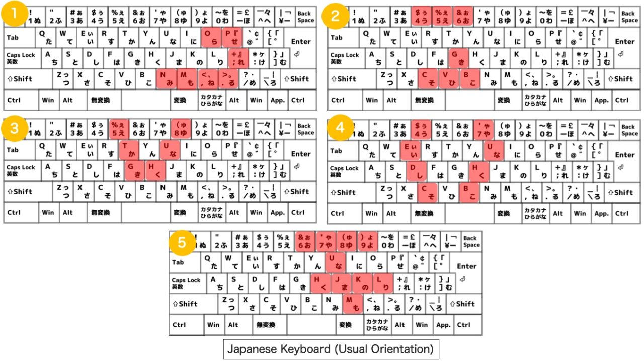 Akemi's riddle: On a Japanese Input Source