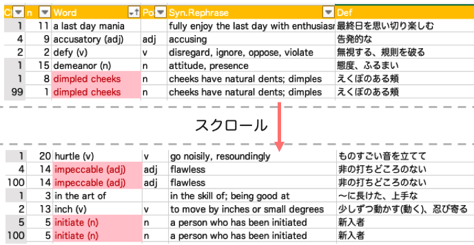 Excel | Sorted Data