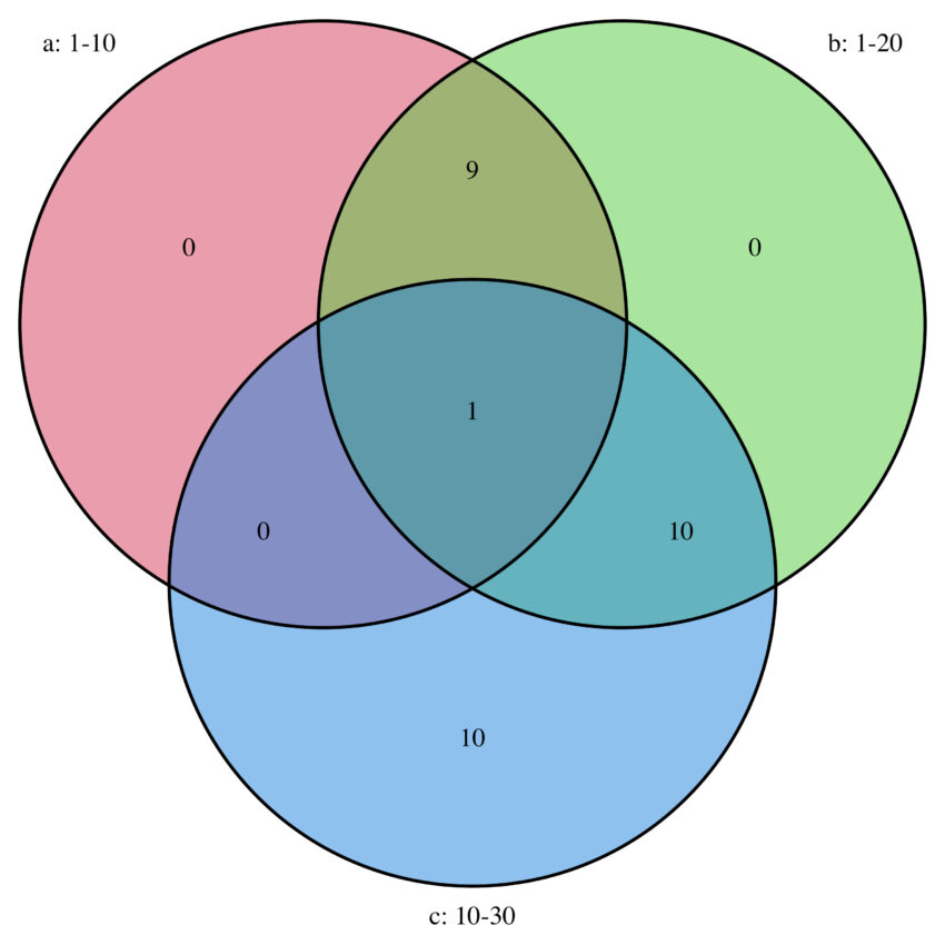 venn1