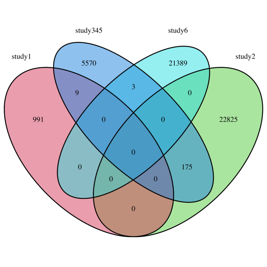 venndiagram